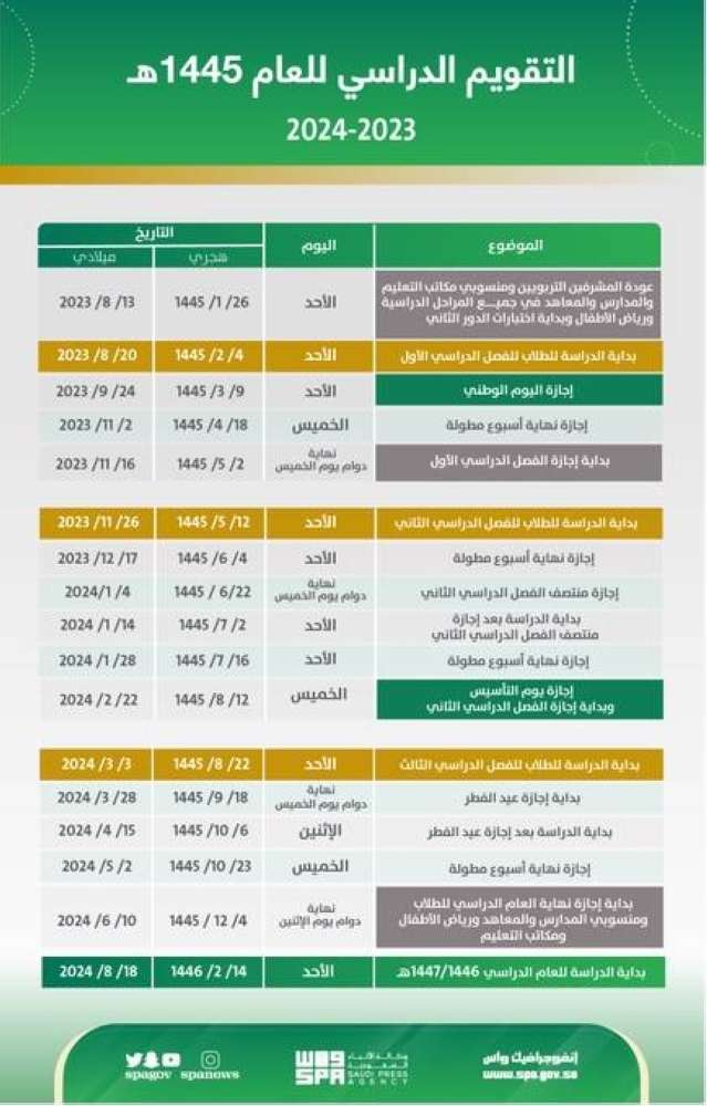 متى تنتهي إجازة منتصف الفصل الدراسي الثاني 1445هـ للطلاب والمعلمين؟