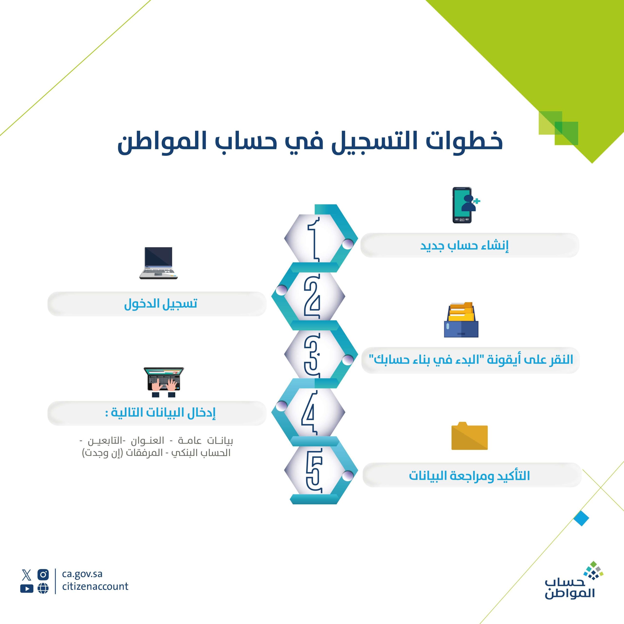 خطوات التسجيل في حساب المواطن