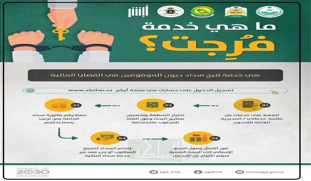 التسجيل في خدمة فرجت