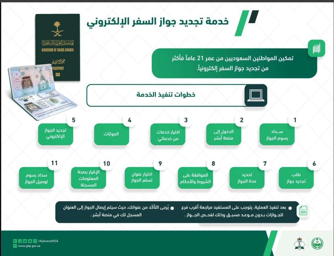 تجديد جواز السفر إلكترونيًا