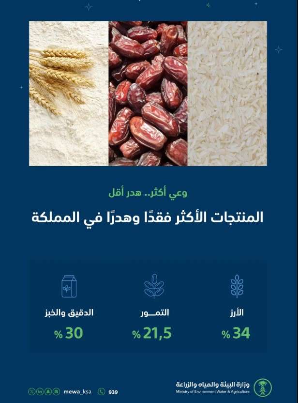 هدر الطعام