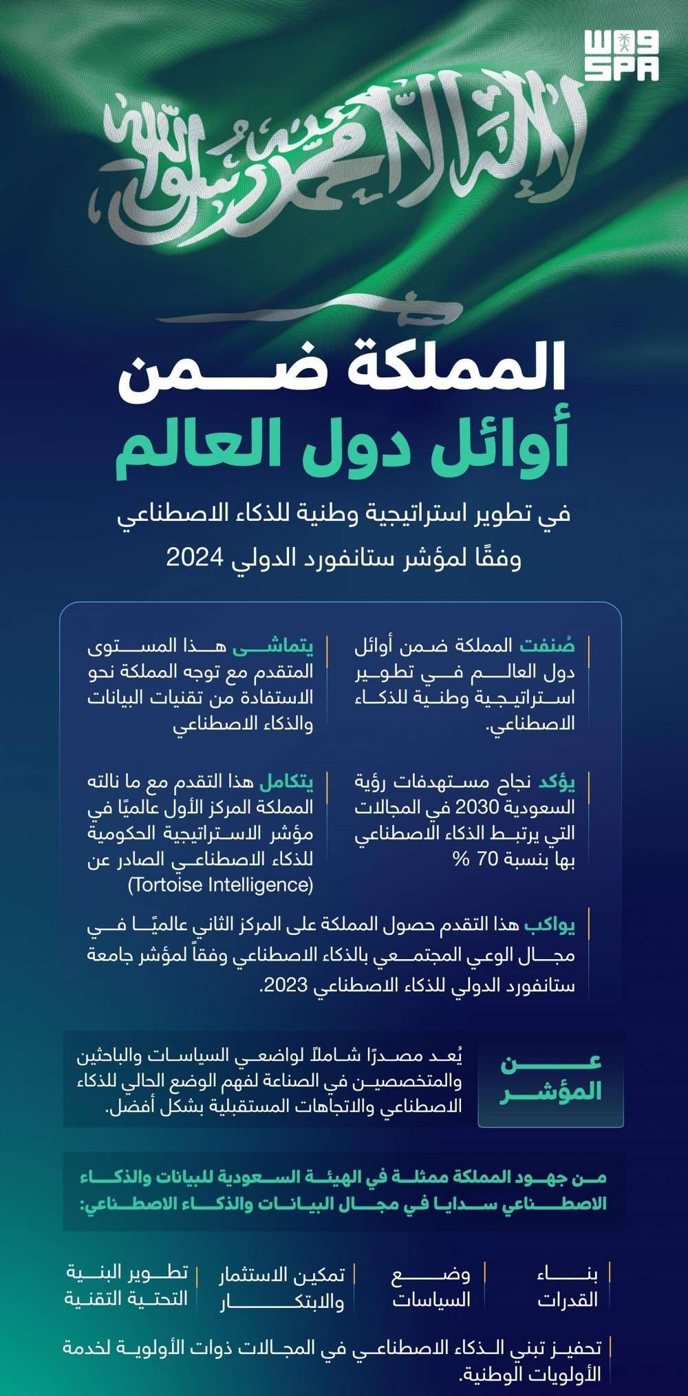 المملكة والذكاء الاصطناعي