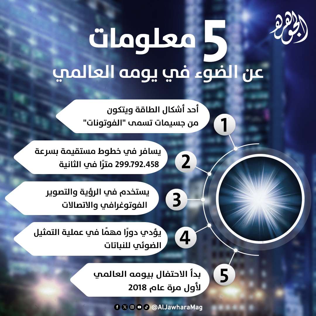 إنفوجراف| 5 معلومات عن الضوء تزامنا مع الاحتفال باليوم العالمي له